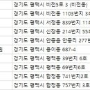 고윤희산부인과외과의원 이미지