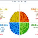 HB두뇌학습클리닉 이미지
