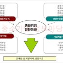 정성경영