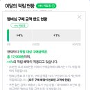 네이버플러스 멤버십 디지털콘텐츠 이미지