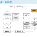 상어건축사사무소