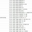 서울류치과의원 이미지
