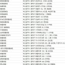 동양축산병원 이미지