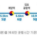 성접대 문화 _ 공항철도와 급행전철_ 대학가에 방이 없다 이미지