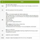 누리당구