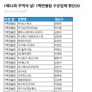(주)엠에스네트웍스 이미지