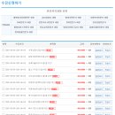 한국인재능력교육개발원