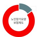 A+효담라이프케어 성북데이케어센터 | 요양 시설급여, 재가급여 등급별 월 한도액 및 급여 유형별 수가 인상률 대교뉴이프데이케어센터 성북센터
