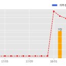 씨앤지하이테크(주) 이미지