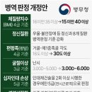 2024년 병역판정 신체검사 개정안 이미지