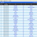 ＜FA컵＞ 2023-2024 쿠프 드 프랑스 경기일정 및 결과 [2023-12-16 12:00 현재] 이미지