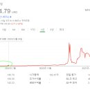 사이먼매니지먼트 이미지
