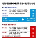 野는 이재명 후원, 與는 나경원 연판장… "충성도가 공천 갈랐다" 이미지