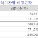 이삭유통 이미지
