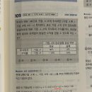 감평 미시 문제집 p.65 109번 이미지