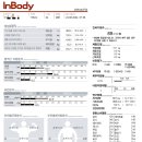 포레스핏 복합터미널점 이미지