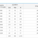 에이치엘디앤아이한라 주식회사 이미지