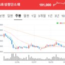 ABL생명보험 건물전체 | 250901~250904 공시 속 보물찾기