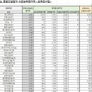 (주)윤성건설 이미지