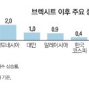 글로벌아시아 이미지