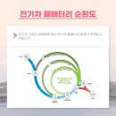 웰에코텍 네이버블로그