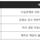 예송법무사사무소 이미지