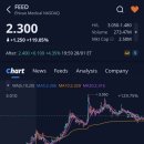 도론(DORON) | 엔뷰 메디컬(FEED)주가, +119.05% 급등, 애프터장 +4.35% 상승 (2026.1.28)