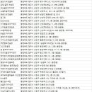 백악관스크린골프(골프존Golfzon) | 청주골프연습장