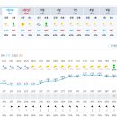 Re: 2024년 8월 3일(토) 산행지 일기예보 이미지