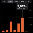 효성나이스 | 내 배도 찢기고 맘도 찢긴 자궁근종 복강경수술 후기