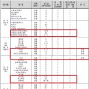고성세무회계사무소 이미지