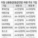 신용유통 이미지