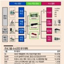 석유 대체할 수소’...재계, 50조 프로젝트 본격 가동 이미지