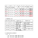 신월2리 마을회관 이미지