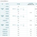 미스터홈즈부동산중개관악신림센터 이미지