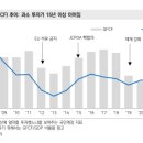 (주)삼보정보통신 이미지