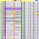 로또 937회차, 완자 5중복 참고용 이미지