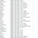 D.김정환(헤어살롱)