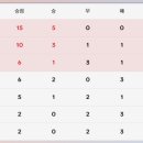 GS25 이천뉴화성점 | [고교축구] 고교축구 ELO 레이팅 프로젝트 (4) : 3~6월 리그 경기 결과