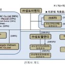 선이엔지 이미지