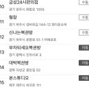 이마트24 울산삼산본동점 이미지