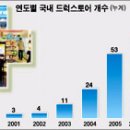 새동네편의점