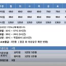 예그리나파티 네이버블로그