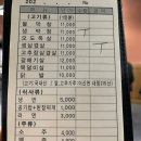 보름골 | [내돈내산] 영주 보름골 맛집 ‘대구반야월막창 영주 상망점’