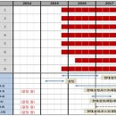 삼성·현대·대림, 담합 과징금 1천억 돌파…살 길은 소송뿐? 이미지