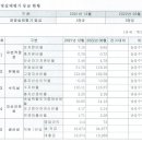 평택시산림조합