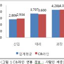 디제이트란스㈜ | 일하기 좋은 해운기업(6) / C&amp;라인, 동진해운, 범주상선