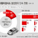 화성상용서비스㈜ 이미지