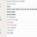 우포2로 네이버블로그
