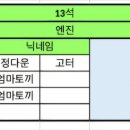 Re: 2024년3월25일 월요일 광양 '옥룡사지 동백꽃&구봉산전망대' 좌석표 이미지